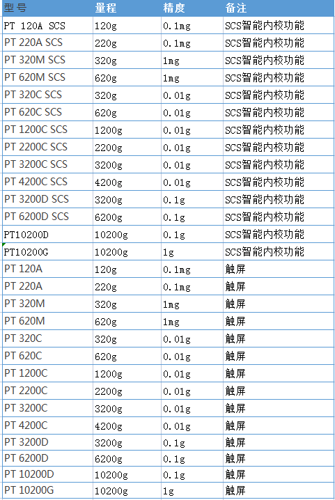 PT系列天平參數(shù)