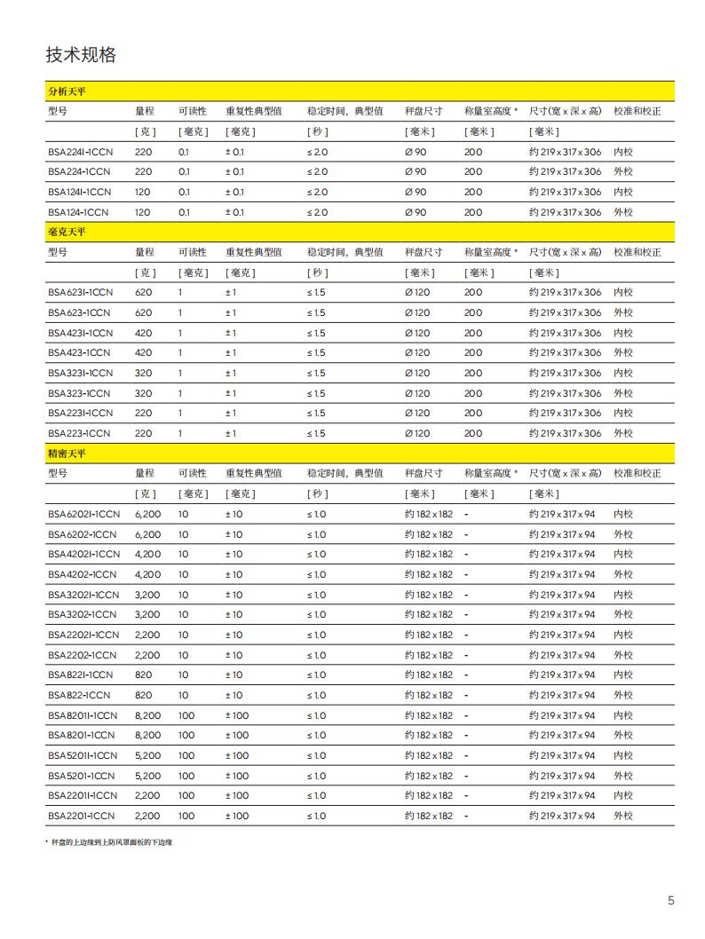 BSA-II-彩頁(yè)_05